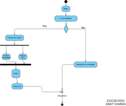 Car Pooling Diagram | Visual Paradigm User-Contributed Diagrams / Designs